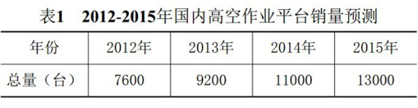华体会手机登录入口,华体会(中国)官方,湖南车载式高空作业平台 华体会手机登录入口,华体会(中国)官方,湖南车载式高空作业平台