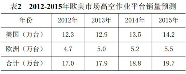 华体会手机登录入口,华体会(中国)官方,湖南车载式高空作业平台 华体会手机登录入口,华体会(中国)官方,湖南车载式高空作业平台