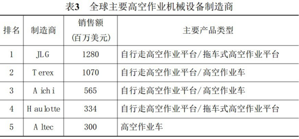 华体会手机登录入口,华体会(中国)官方,湖南车载式高空作业平台 华体会手机登录入口,华体会(中国)官方,湖南车载式高空作业平台